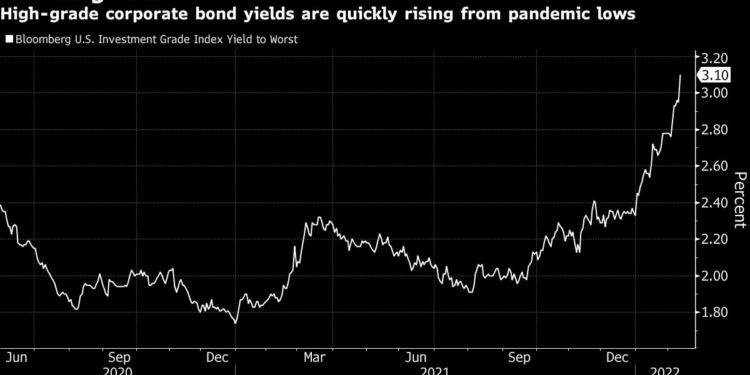 Fed está cerrando la puerta a la era pandémica de crédito barato