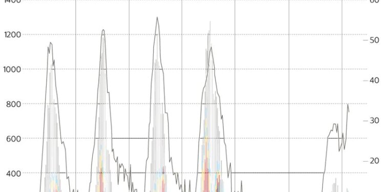 Informe del ISP revela que influenza adelantó casi dos meses su circulación y expertos prevén un complejo invierno