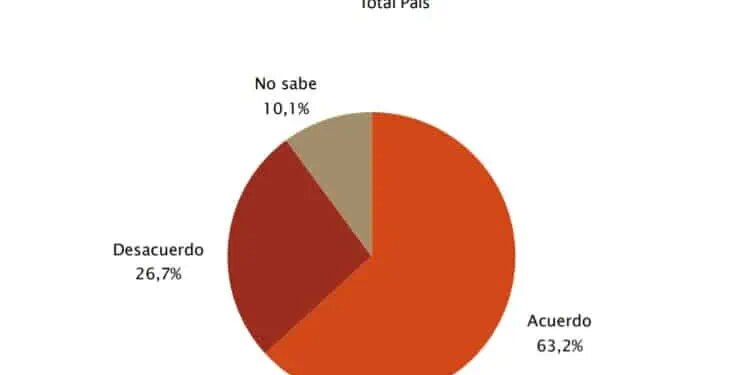 Leve recuperación en la imagen del Presidente, aprobación de viajes a China y Rusia y acuerdo con el FMI, pero opinión negativa en economía