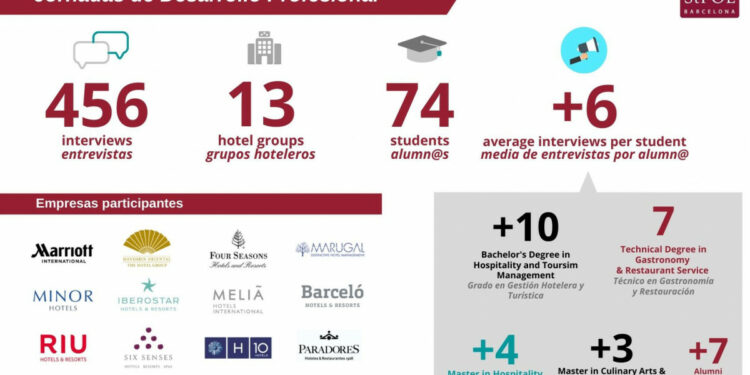 Imagen nota de prensa Hosteltur