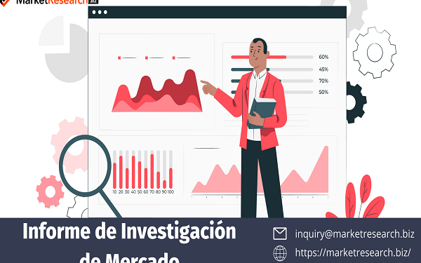 MarketResearch.Biz