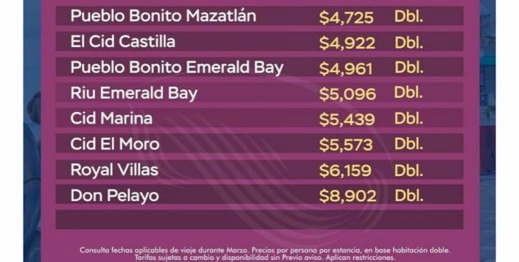 Unas 4 mil 500 denuncias a recibido Profeco por fraudes en paquetes turísticos – Yucatan Ahora