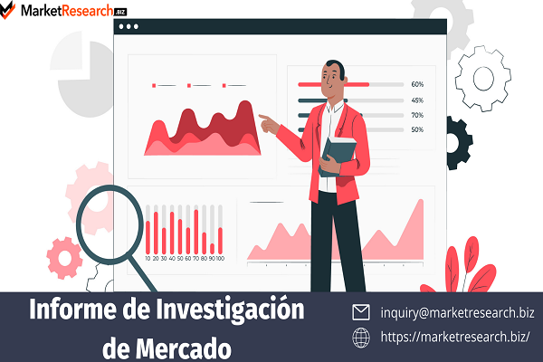 MarketResearch.Biz 