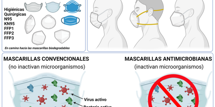 ¿Cuándo tendremos mascarillas más sostenibles?