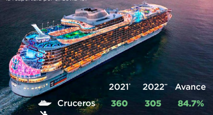 Avanza recuperación turística en Cozumel
