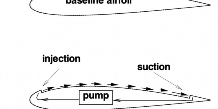 Avion electrico sin rotores ni alas basculantes-interior0