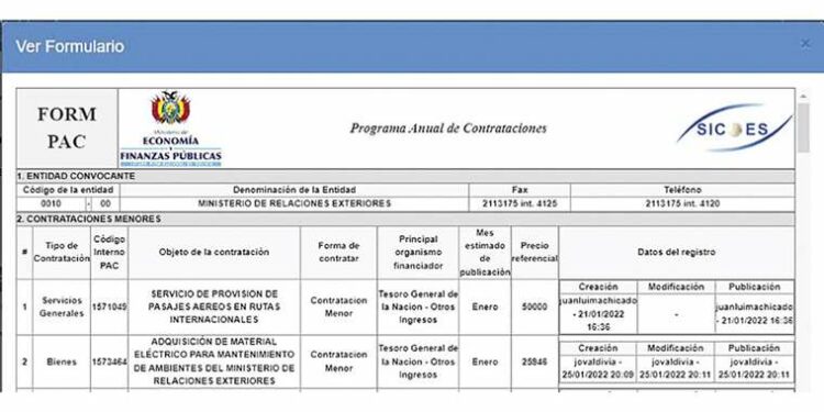 Cancillería cubre viajes y viáticos al exterior de dirigentes sociales