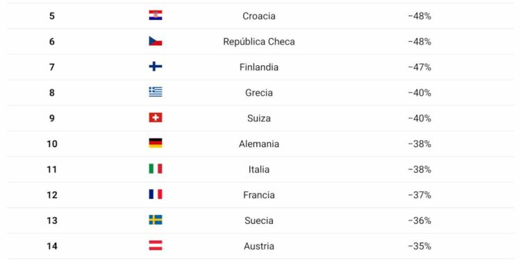 Efectos de la guerra en Ucrania en el turismo