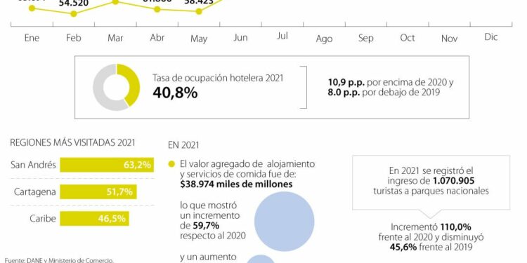Estas son las aplicaciones recomendadas que le ayudarán a disfrutar la Semana Santa