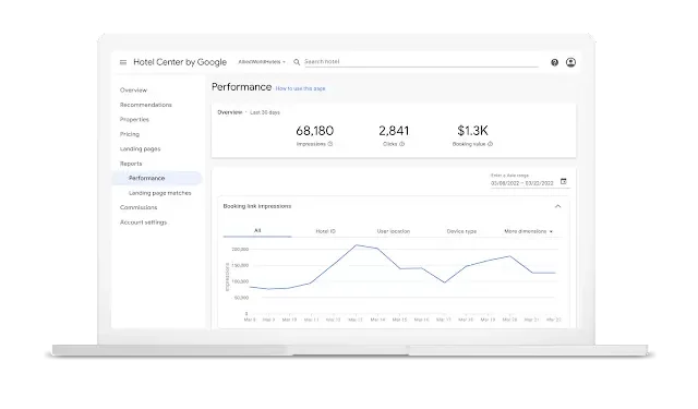 Los informes que permiten a los socios ver cu