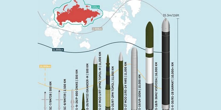 Los misiles de Putin: el arsenal que tiene a disposición Rusia para atacar a Ucrania