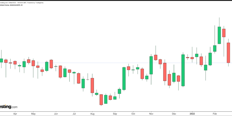 Expedia Daily