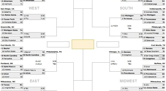 NBA: El milagro de St. Peters: la Cenicienta ya est entre los 16 mejores