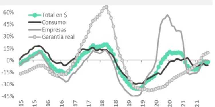 Préstamos al sector privado; gráfico de LCG