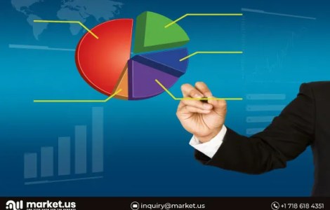 El Mercado Global De Software De Gestión De Viajes Corporativos (Ctm) 2022 Tiene Un Impacto En El Crecimiento Con Jugadores Clave De Alto Nivel