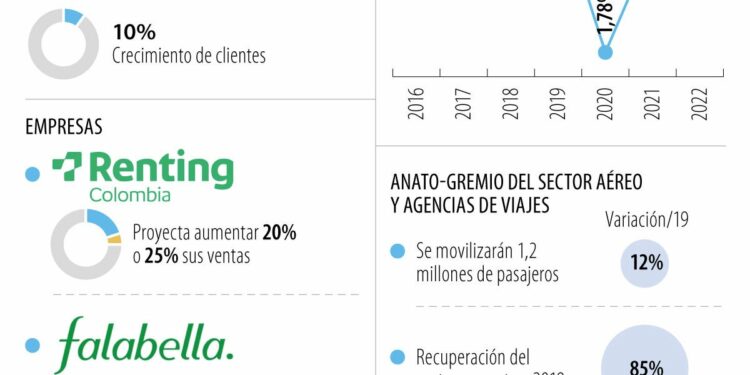Hoteles y agencias, los sectores productivos que se beneficiarán con la Semana Santa