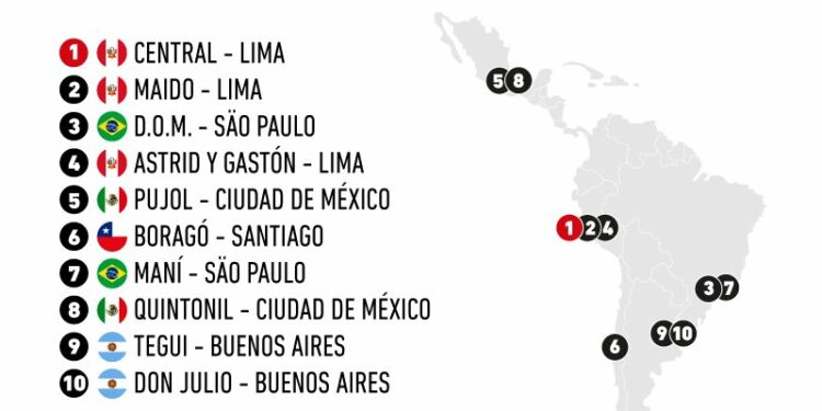 mejores restaurantes Latinoamérica