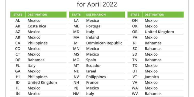 México encabeza los mejores destinos internacionales de vacaciones para los estadounidenses en abril, según InsureMyTrip