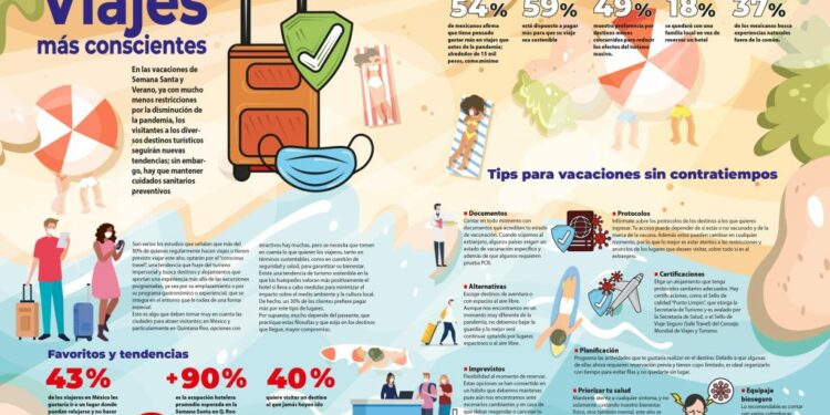 Viajes más conscientes – Revista Latitud 21