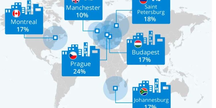 ¿Cuáles son las diez ciudades más baratas para vivir en 2022?