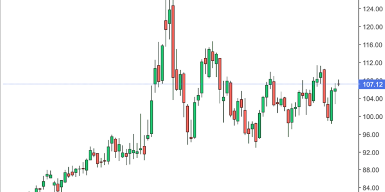 Oil Daily