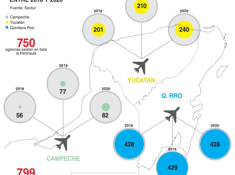 Aumentan las agencias de viajes y guías de turismo en Yucatán tras la pandemia