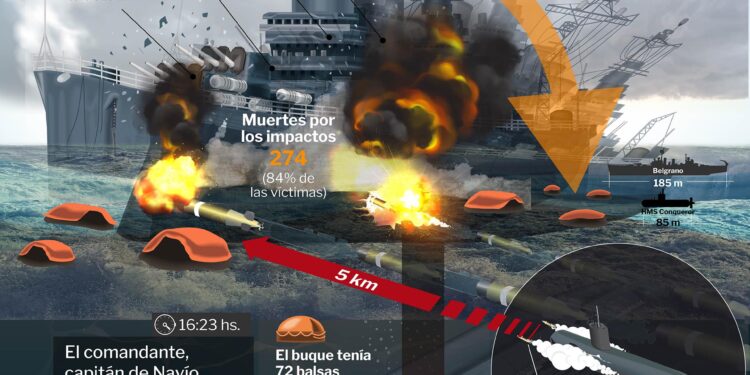 Infografía: así hundieron al Crucero General Belgrano