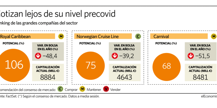 El turismo de cruceros festeja el regreso de 'Vacaciones en el Mar'