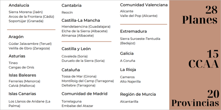 Aprobados 28 Planes de Sostenibilidad Turística en Destino con una inversión de 61,4 millones de euros