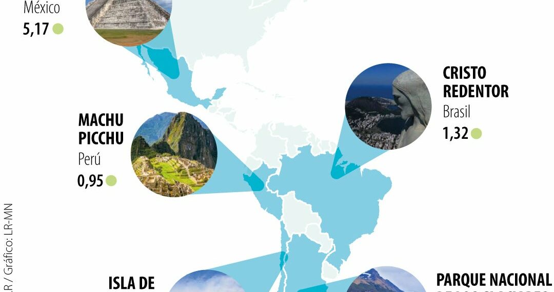 Cinco destinos internacionales a los que podrá viajar en estas vacaciones sin dólares