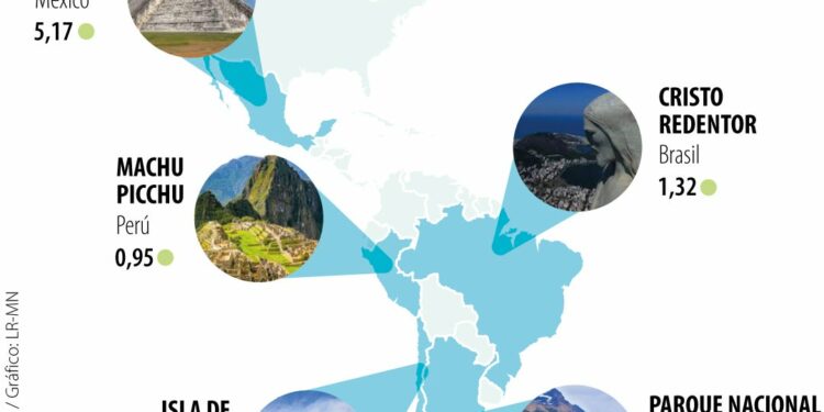 Cinco destinos internacionales a los que podrá viajar en estas vacaciones sin dólares