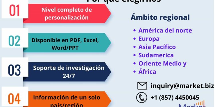 (Estados Unidos, Unión Europea y China) Sistema de control de crucero adaptativo automotriz