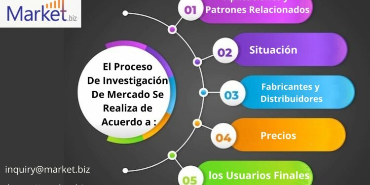 Mercado mundial de cruceros fluviales