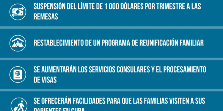 Estados Unidos Flexibilización Cuba