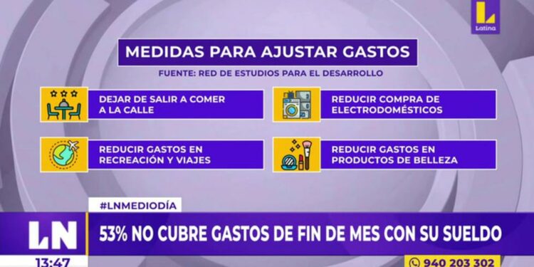 Restaurantes, electrodomésticos, viajes y alimentos para mascotas: Peruanos toman medidas para reducir sus gastos ante crisis económica | NNAV | VIDEO | LATV | VIDEOS