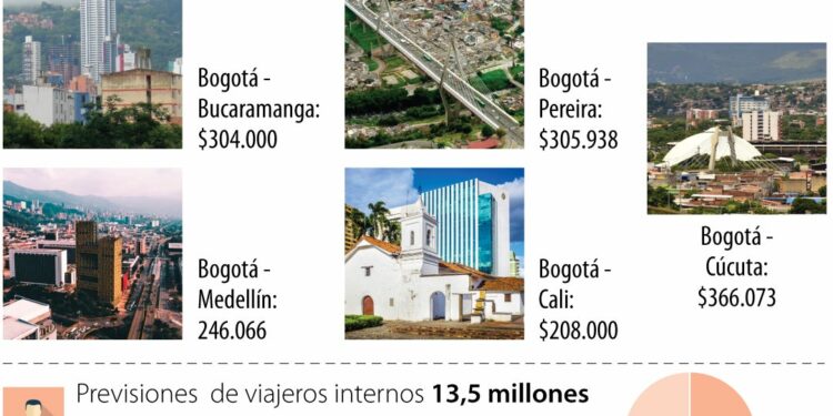 Cuáles son los mejores destinos para viajar dentro de Colombia en vista del dólar alto