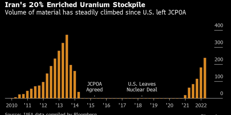 Diálogo nuclear con Irán podría reanudarse tras viaje de Biden