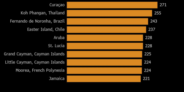 Reina el Caribe
Las 10 mejores islas tropicales para trabajar a distancia
(De arriba a abajo) Curazao, Koh Phangan en Tailandia, Fernando de Noronha en Brasil, Isla de Pascua en Chile, Aruba, Santa Lucía, Gran Caimán en las Islas Caimán, Pequeño Caimán en las Islas Caimán, Moorea en la Polinesia Francesa, Jamaicadfd
