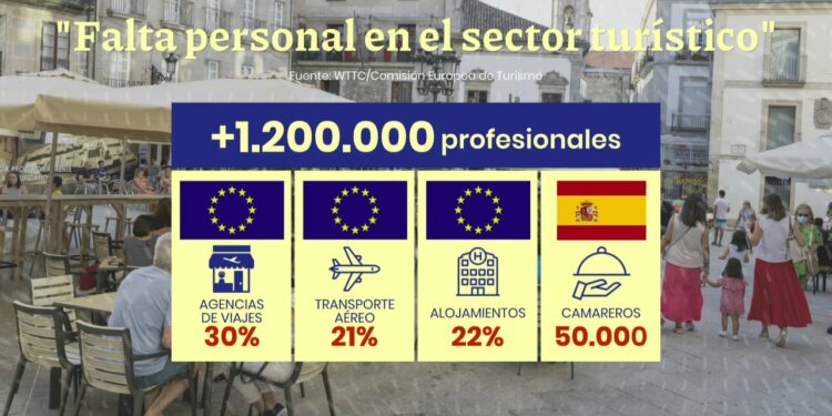 Las ofertas de trabajo que no consiguen cubrirse en España ni en Europa