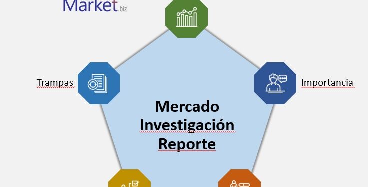 Mercado global de Maleta De Viaje Tamaño 2022 Participación de la industria, estrategias, análisis de crecimiento, demanda regional, ingresos, fabricantes clave y 2030