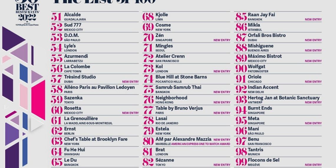 THE WORLD'S 50 BEST RESTAURANTS PRESENTA LA LISTA 51-100 PARA 2022