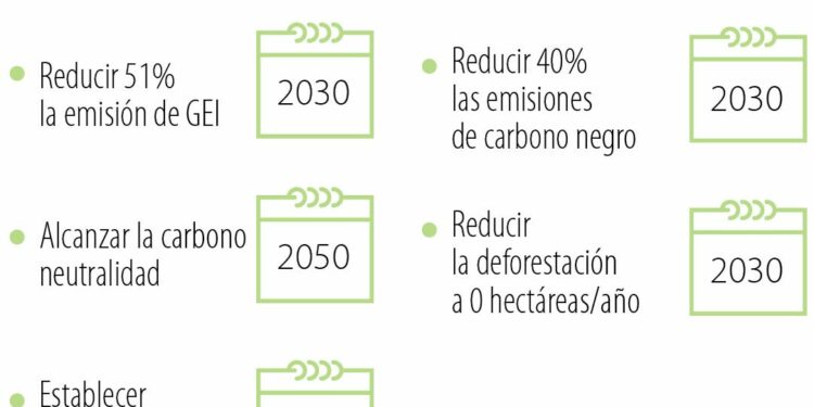 Latam y Cabify, entre las empresas que ofrecen viajes carbono neutrales a sus clientes
