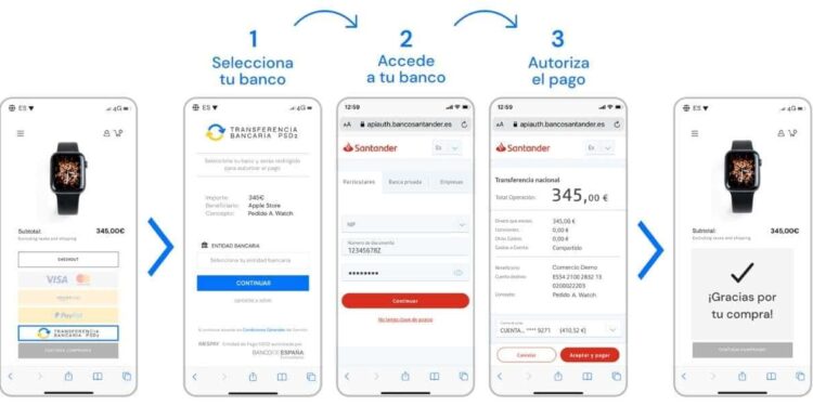 PSD2 digitaliza el pago mediante transferencia bancaria para adecuarlo al eCommerce