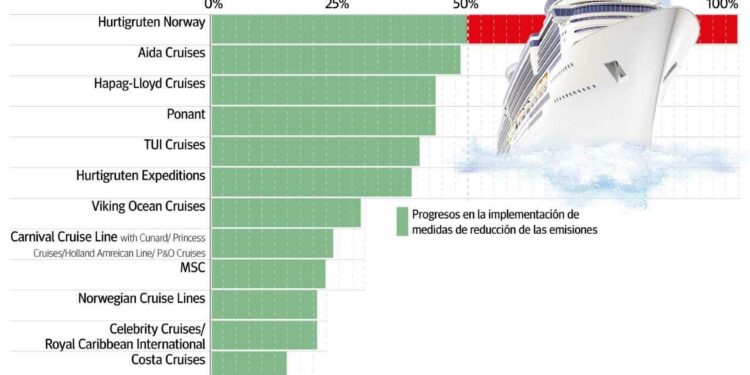 los buques más contaminantes recalan en Palma