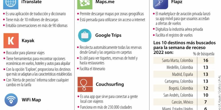 Algunas de las aplicaciones móviles más útiles a la hora de empezar a planear un viaje
