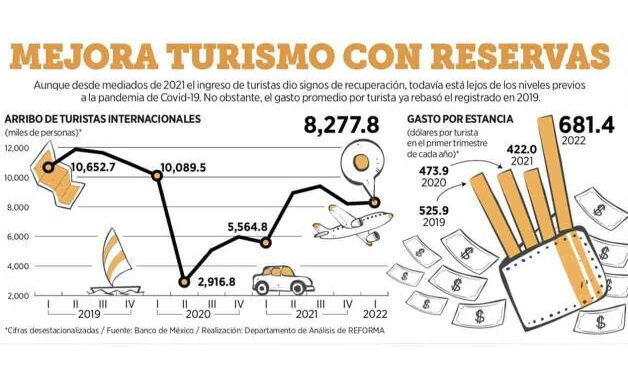 México, potencia turística