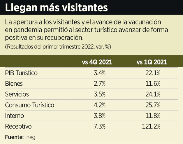 México, potencia turística
