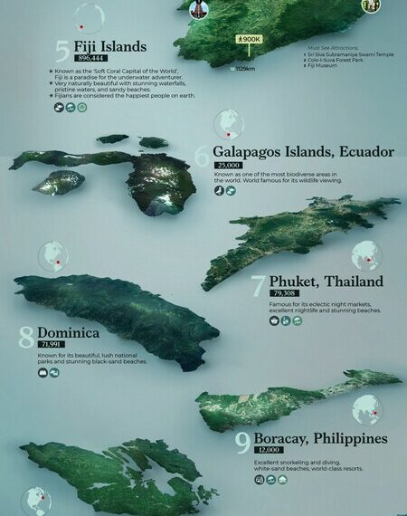 Mejores islas del mundo.