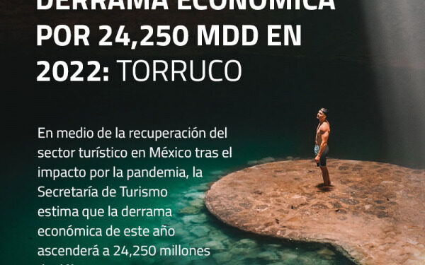 Viajes desbanca a categorías como belleza en búsquedas de internet