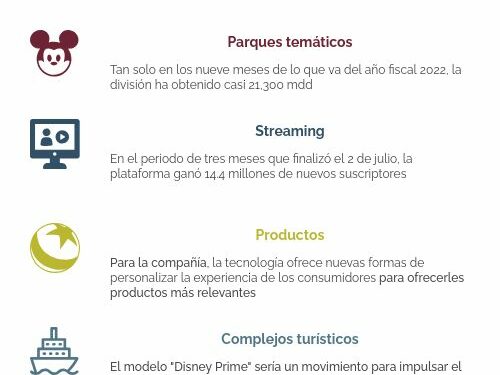 Disney planea una membresía como Amazon Prime